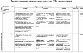 Технологическая карта формирования личностных УУД в начальной школе