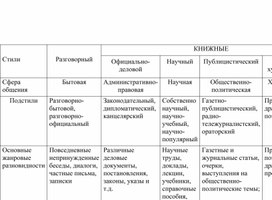 Подготовка к ЕГЭ. Русский язык 11 класс. Стилистика.