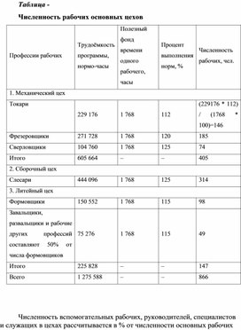 Обложка для материала Таблица - Численность рабочих основных цехов
