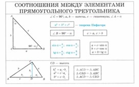Обложка для материала Геометрия_в_таблицах._7-11_классы