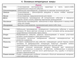 Обложка для материала Материал по русской литературе