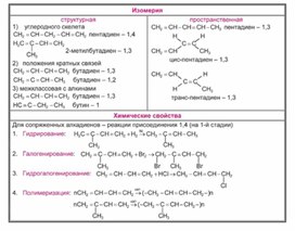 Обложка для материала Химия в таблицах и схемах 10кл Алкадиены часть 2
