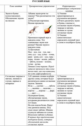 Индивидуально-групповые занятия по русскому языку 2 класс
