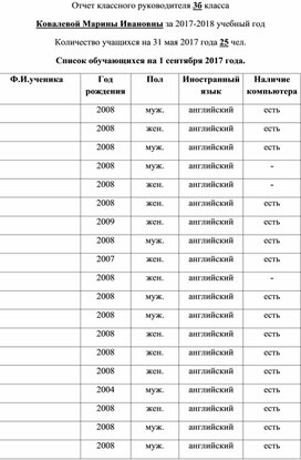 Отчет классного руководителя 3 класс