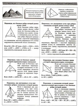 Материалы к урокам геометрии