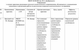 "Лучшие практики реализации психолого-педагогического сопровождения, обучающихся с суицидальным поведением"