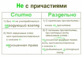 Обложка для материала грамматика_русс_языка_в_таблицах