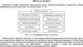 Обложка для материала Вимоги до звітності