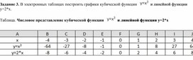 Обложка для материала Электронная таблица Microsoft Excel