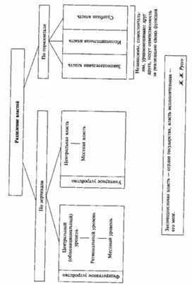 Обложка для материала Обществознание__схема_71