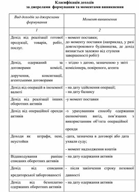 Обложка для материала Класифікація доходів за джерелами формування та моментами виникнення