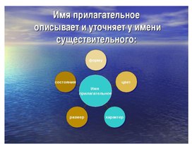 Урок русского языка "Связь прилагательного с существительным" (презентация)