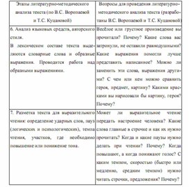 Обложка для материала методика обучения чтения детей