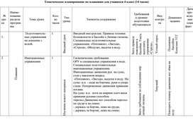 Обложка для материала Тематическое планирование по плаванию для