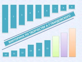 Викторина по творчеству А.Т.Твардовского