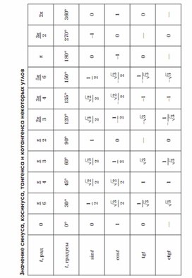 Обложка для материала Алгебра  в схемах  таблицах