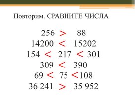 Обложка для материала Округление натуральных чисел