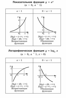 Материал по математике