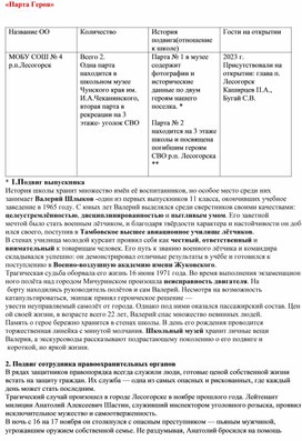 Обложка для материала парта героя