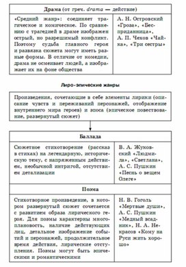 Литература в схемах и таблицах титаренко и хадыко