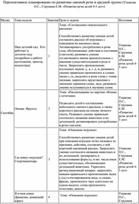 Перспективный план по развитию связной речи в средней группе