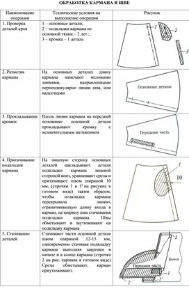 Инструкционная карта. Обработка кармана в шве