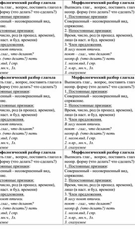 Обложка для материала Морфологический разбор глагола