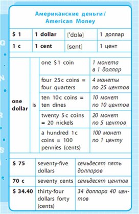 Обложка для материала Английский язык 1-4 классы в схемах и таблицах