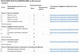 Обложка для материала КТП по математике