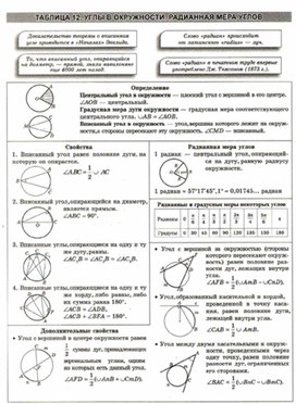 Материалы к урокам геометрии