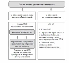 Обложка для материала Алгебра  в схемах  таблицах