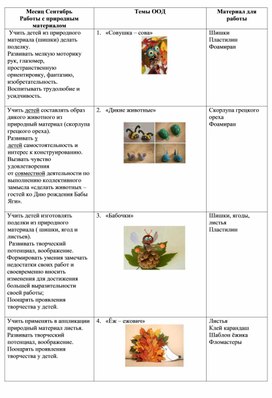Обложка для материала ДОПОЛНИТЕЛЬНАЯ ОБЩЕРАЗВИВАЮЩАЯ ПРОГРАММА художественно-эстетической направленности «Умелые ручки» Для детей 5-6 лет