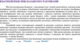 Обложка для материала ВЗАЄМОЗВ'ЯЗОК МІЖ БАЛАНСОМ І РАХУНКАМИ