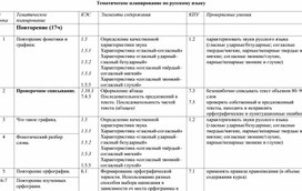 Календарно-тематическое планирование  по русскому языку 4 класс