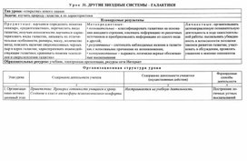 Обложка для материала урок по астрономии в 11 кл  Другие звездные системы галактики