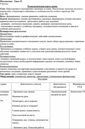 Конспект урока математики во 2 классе по теме "Перестановка и группировка слагаемых в сумме. Нахождение значения числового выражения, содержащего действия со скобками или без скобок в пределах 100."