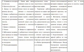 Обложка для материала методика обучения чтения детей