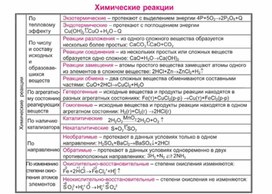 Обложка для материала Материал Химия в таблицах и схемах