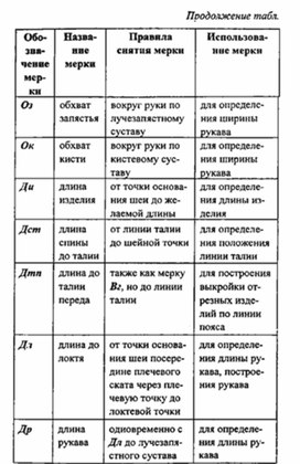 Обложка для материала материал для урока по  технологии