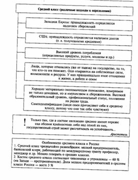 Обложка для материала Обществознание__схема_6