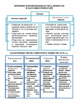 Обложка для материала материал по истории