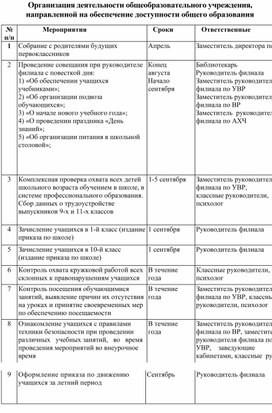 Обложка для материала Организация деятельности общеобразовательного учреждения,  направленной на обеспечение доступности общего образования