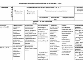 КТП по математике 2 класс (адаптированная программа)