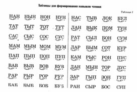 Обложка для материала Учимся читать быстро таблица 1