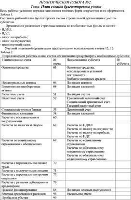 ПРАКТИЧЕСКАЯ РАБОТА №2.  Тема: План счетов бухгалтерского учета