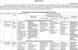Календарно-тематическое планирование  Русский язык 7 класс(136 часов)