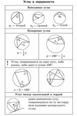 Материал по математике