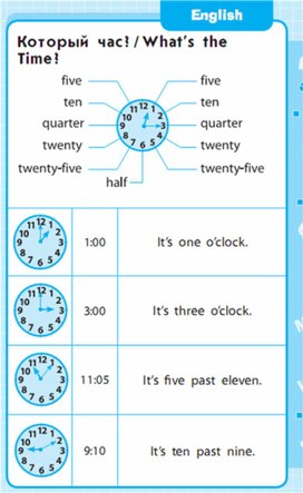 Обложка для материала Английский язык 1-4 классы в схемах и таблицах