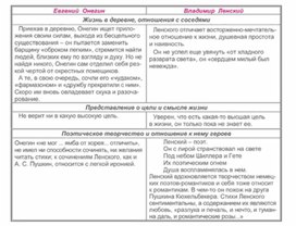 Обложка для материала Материал по русской литературе