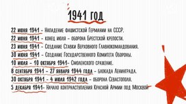 Обложка для материала даты ВОВ